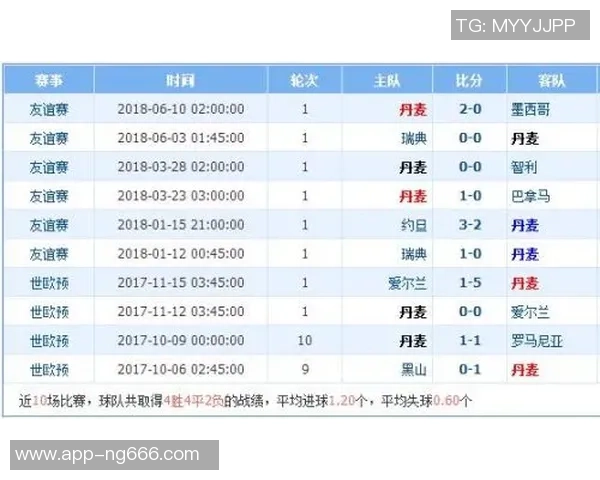 巴西与秘鲁足球历史交锋数据分析与战绩回顾